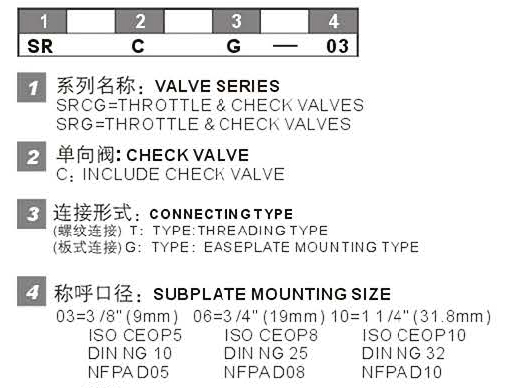 SRG型號(hào).jpg